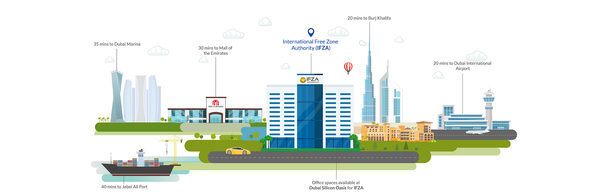 ifza-infographics-3