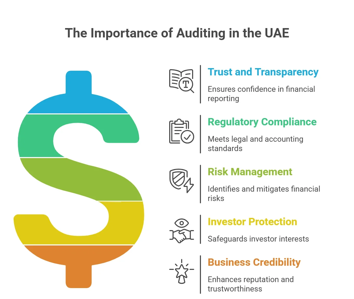 Top audit companies in Dubai