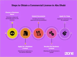 Steps-to-Get-a-Commercial-License (1)