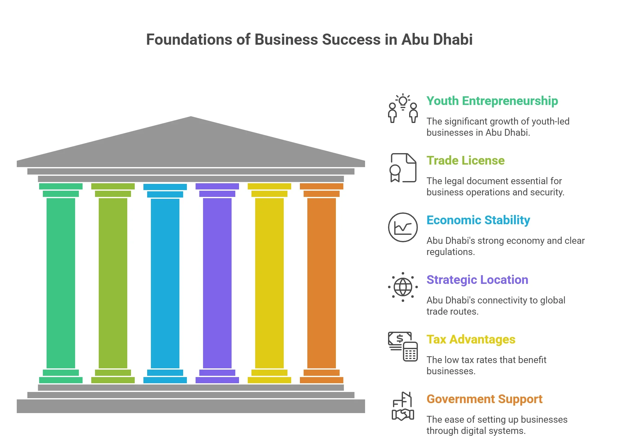 Trade License in Abu Dhabi