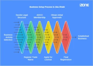 steps-to-set-up-a-business