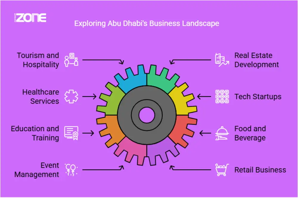 Top Business Ideas in Abu Dhabi