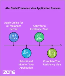 How-to-Apply-for-the-Abu-Dhabi-2-Years-Freelance-Visa-UAE (1)
