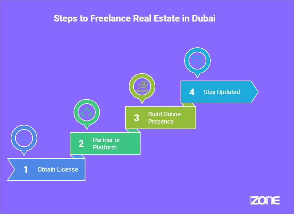 How to Become a Freelance Real Estate Agent