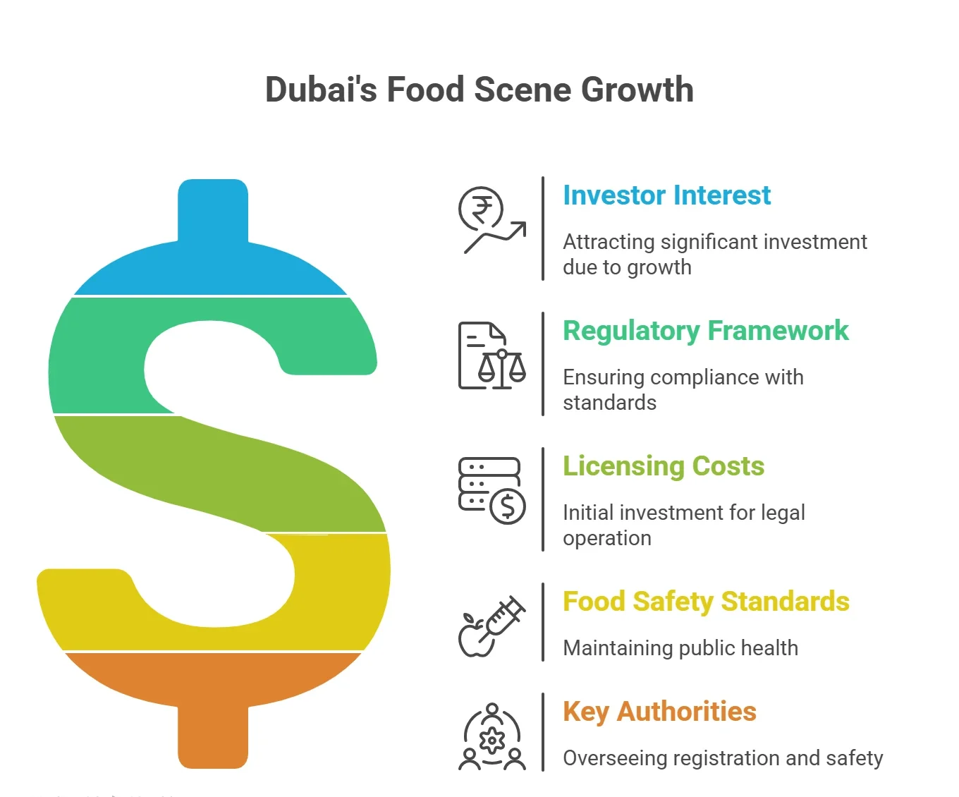 Restaurant License Cost in Dubai