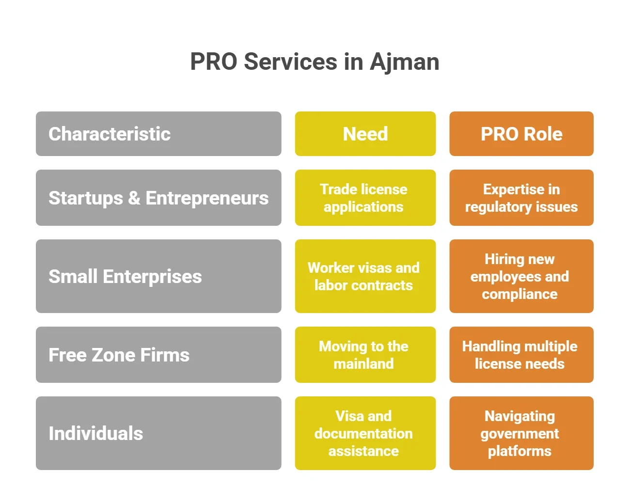 best PRO services in Ajman